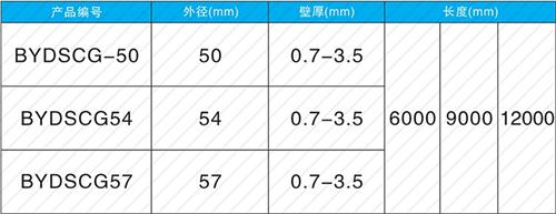 英山套筒式声测管现货规格尺寸