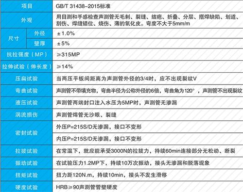 英山套筒式声测管现货性能特点